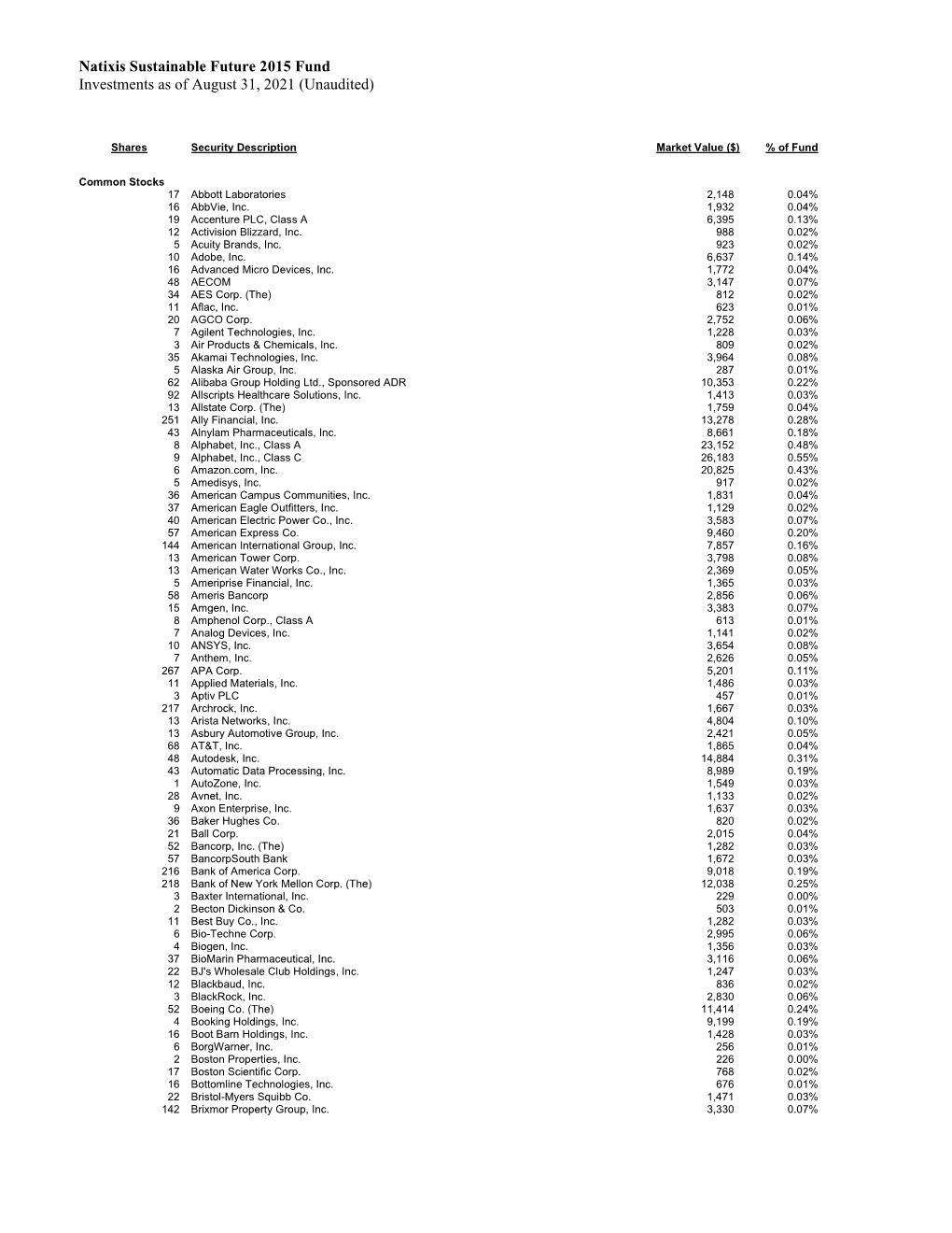 Monthly Holdings