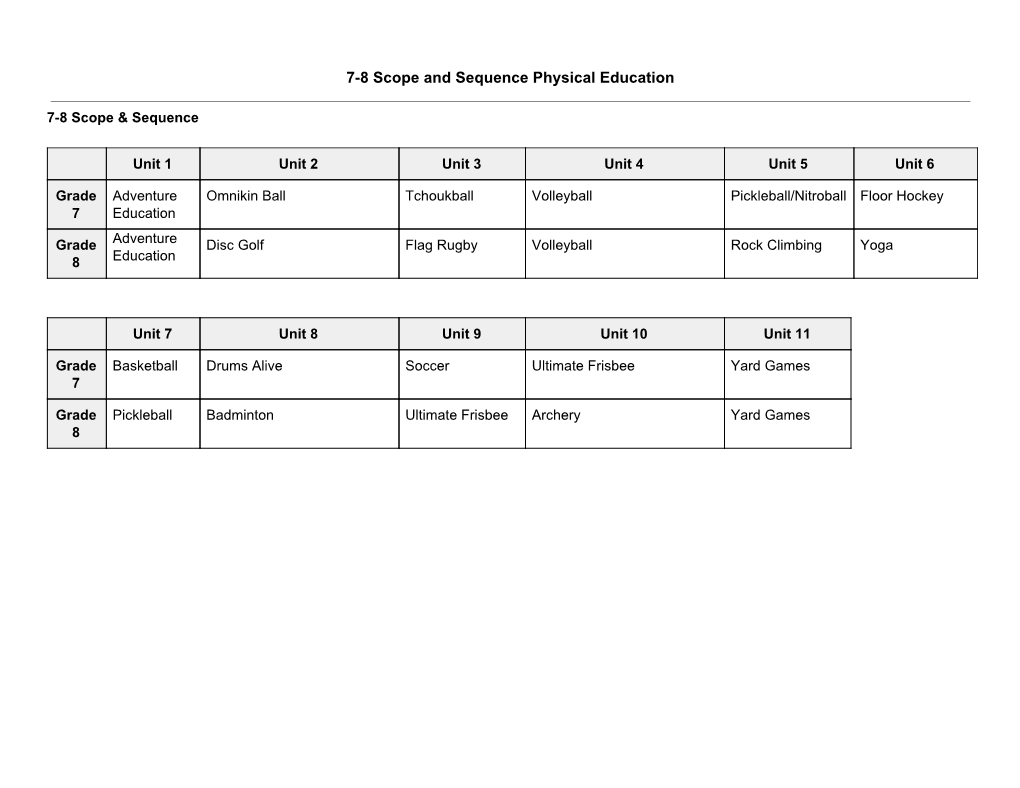 7-8 Physical Education Scope and Sequence