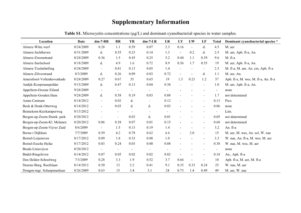 Supplementary Information