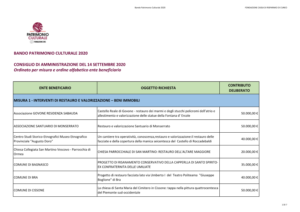 BANDO PATRIMONIO CULTURALE 2020 CONSIGLIO DI AMMINISTRAZIONE DEL 14 SETTEMBRE 2020 Ordinato Per Misura E Ordine Alfabetico Ente