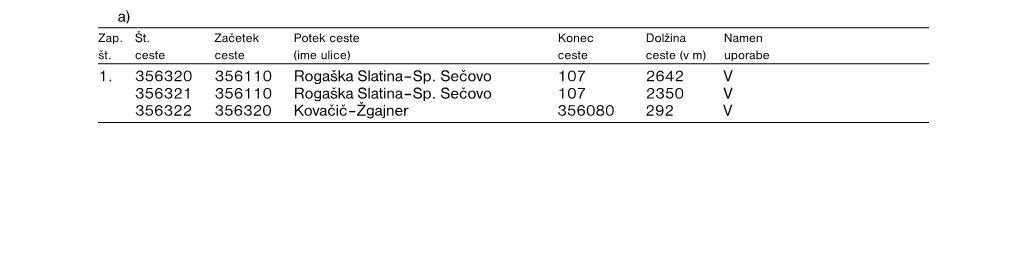 A) Zbirne Meste in Zbirne Krajevne Ceste (LZ), B) Mestne in Krajevne Ceste (LK)