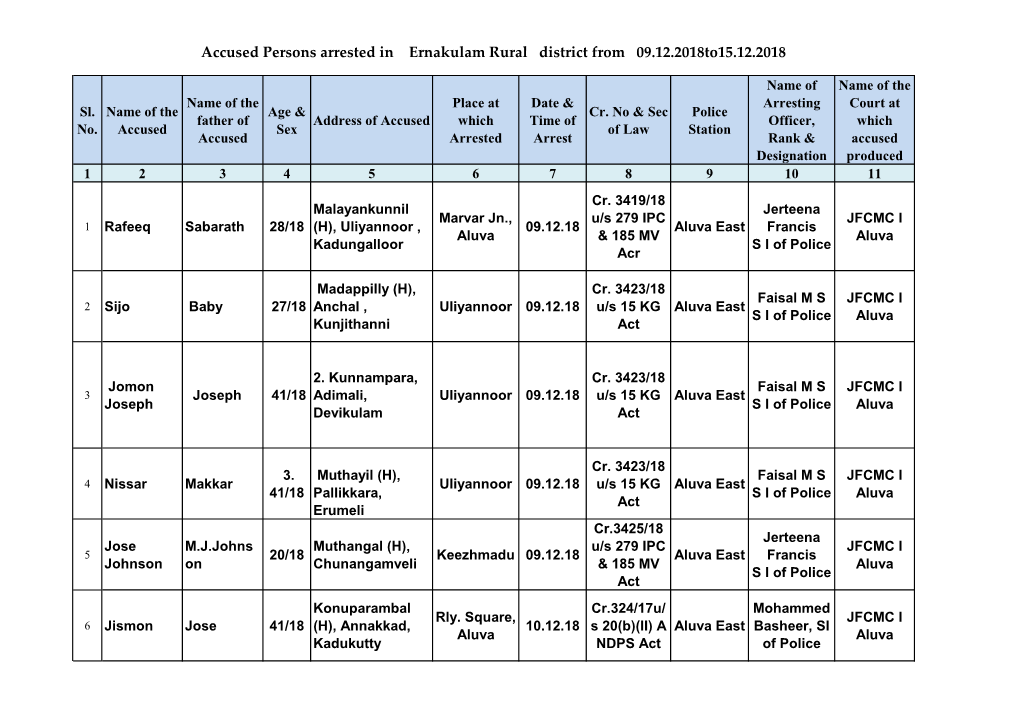 Accused Persons Arrested in Ernakulam Rural District from 09.12.2018To15.12.2018