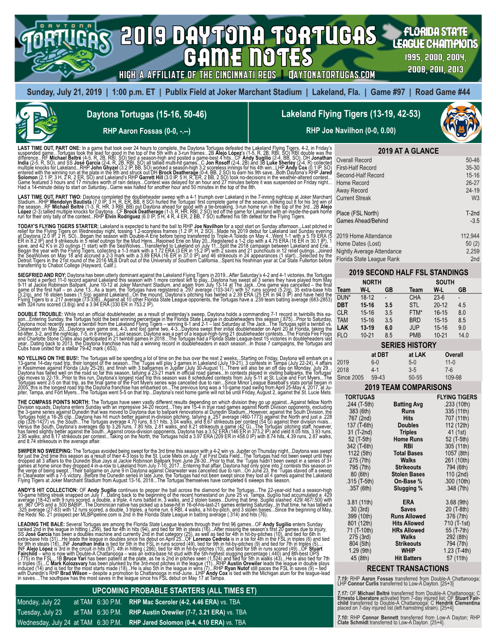 2019 Daytona Tortugas Game Notes