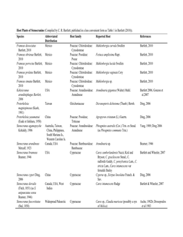 Host Plants of Stenocranine (Compiled by C. R. Bartlett; Published in a Less Convenient Form As Table 1 in Bartlett (2010))