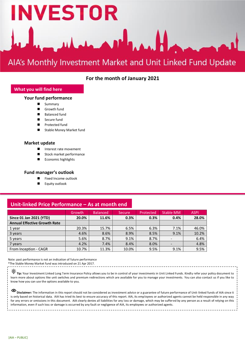 Unit-Linked Price Performance – As at Month End