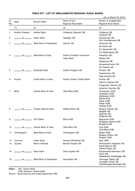 Bank Table B5