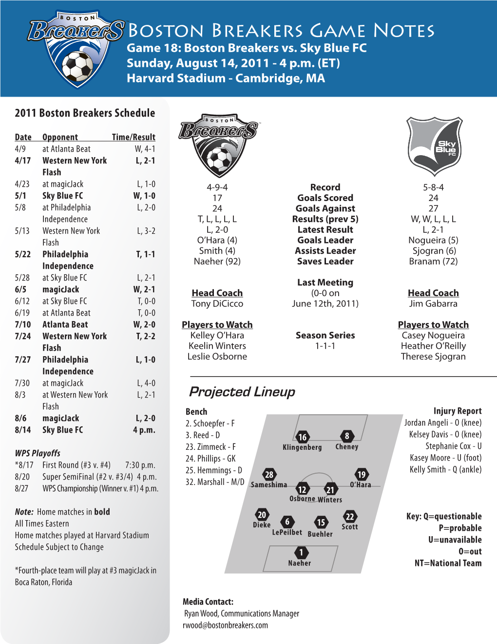 8-14-2011 Breakers Vs. Sky Blue FC Game Notes