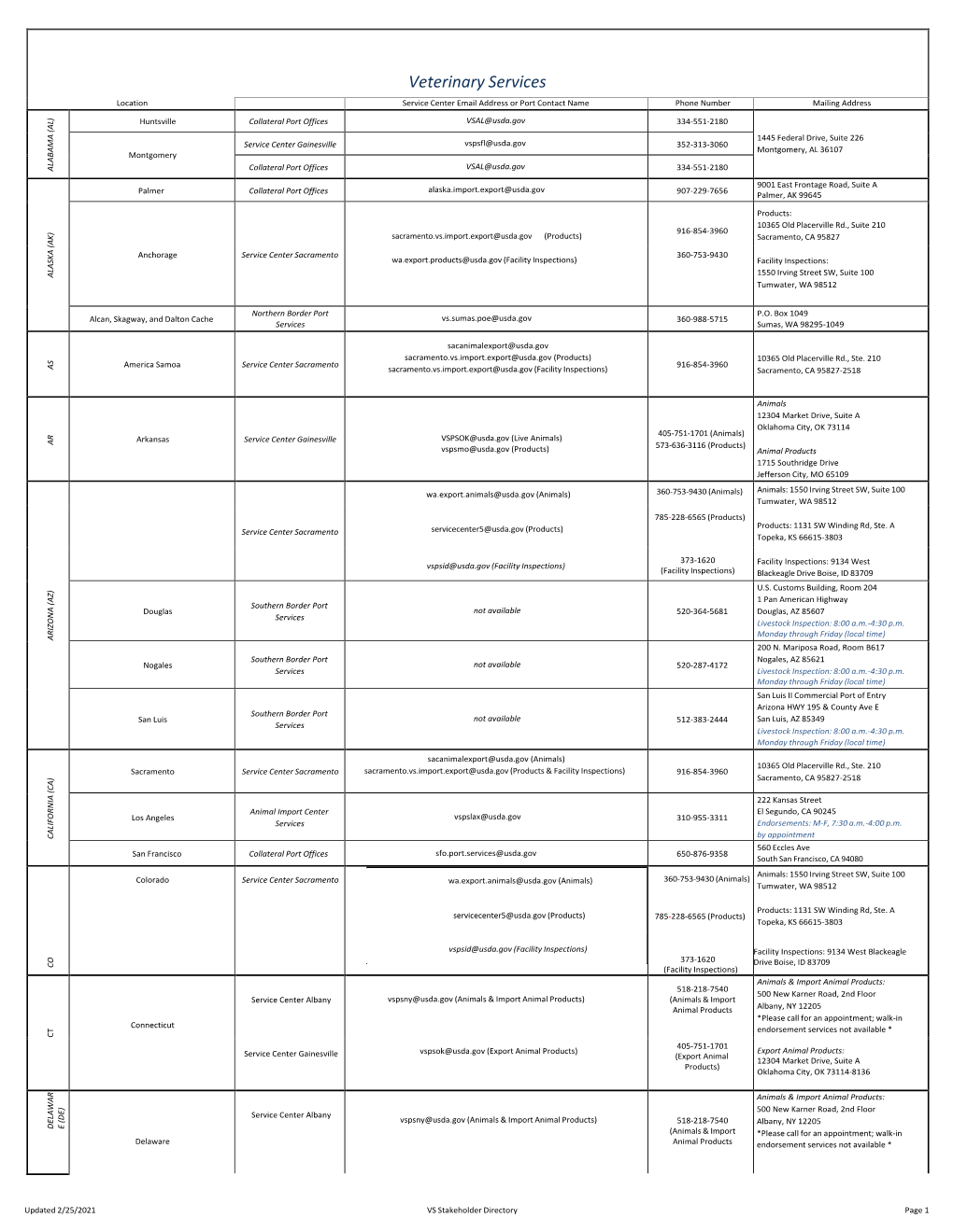 VS Field Operations Veterinary Export Trade Services