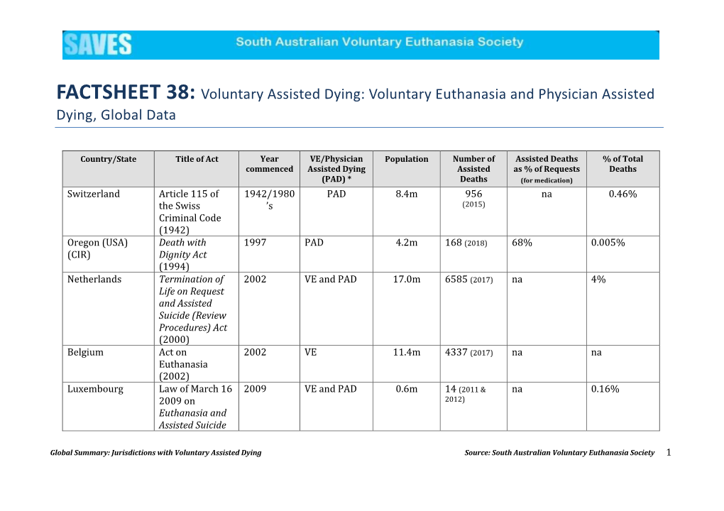 Voluntary Assisted Dying: Voluntary Euthanasia and Physician Assisted Dying, Global Data