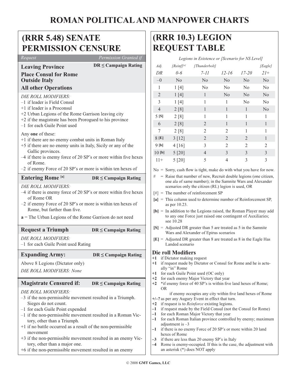 (RRR 10.3) LEGION REQUEST TABLE ROMAN POLITICAL And