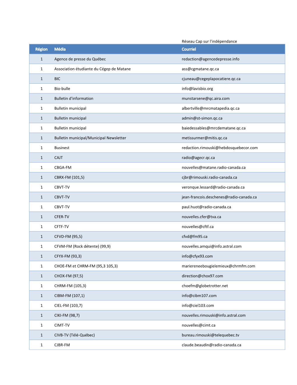 Réseau Cap Sur L'indépendance Région Média Courriel 1 Agence