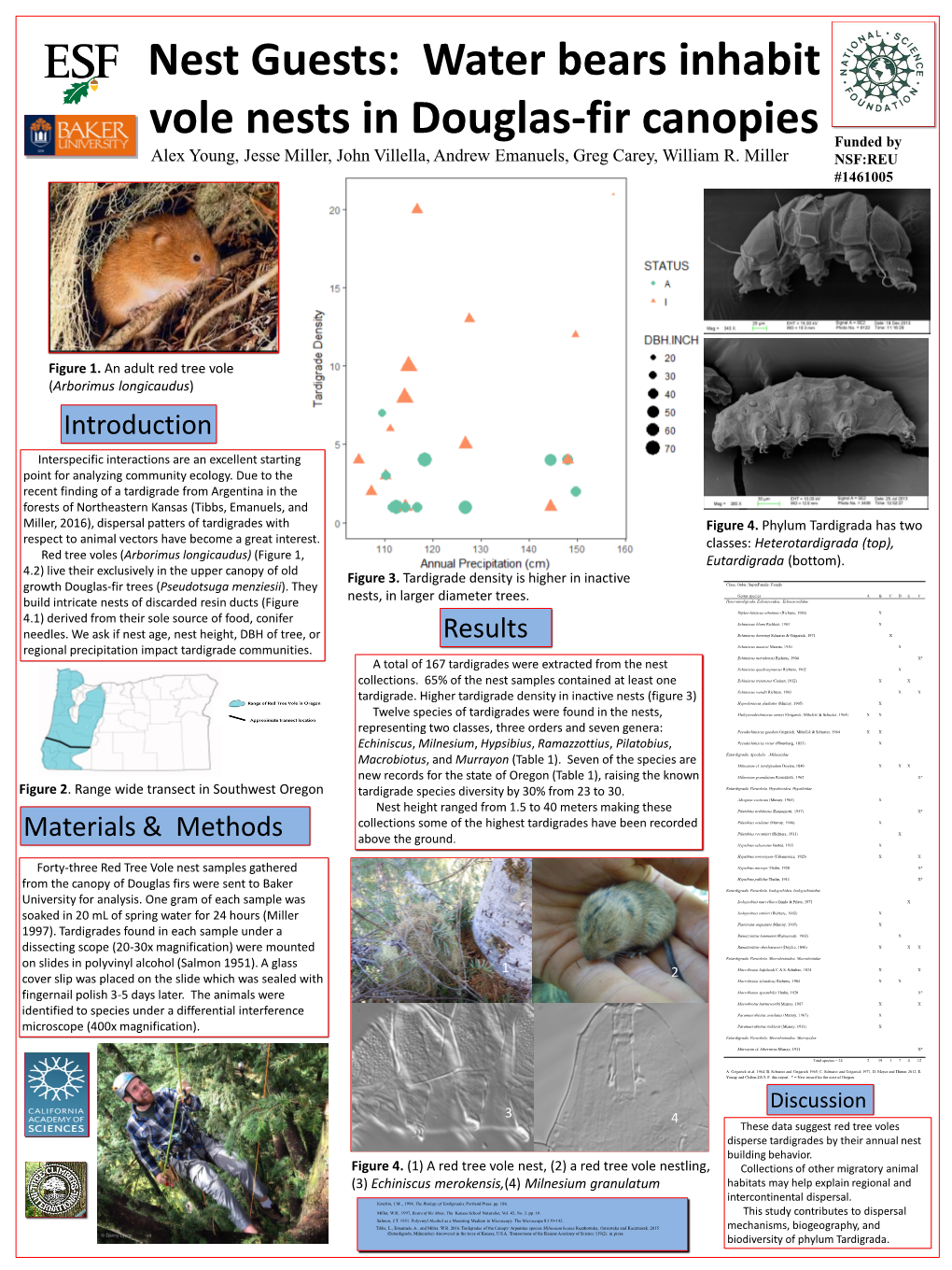 Discussion 3 4 These Data Suggest Red Tree Voles Disperse Tardigrades by Their Annual Nest Building Behavior