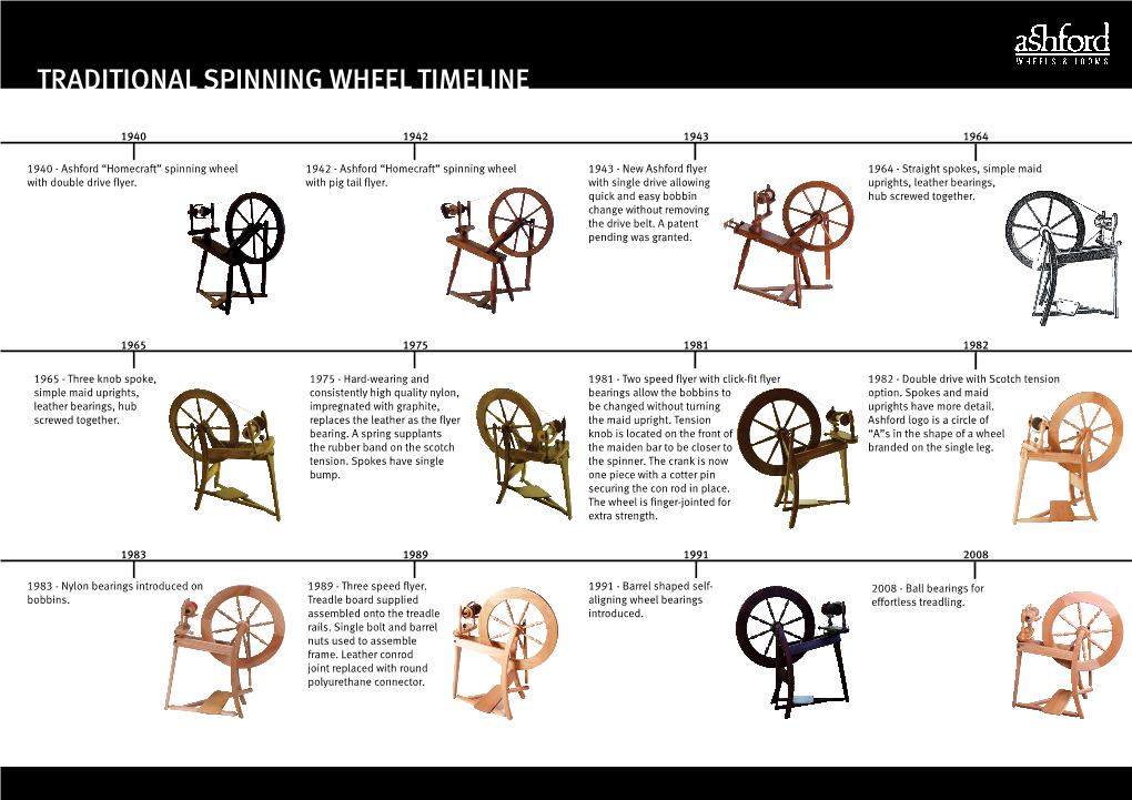 Traditional Spinning Wheel Timeline