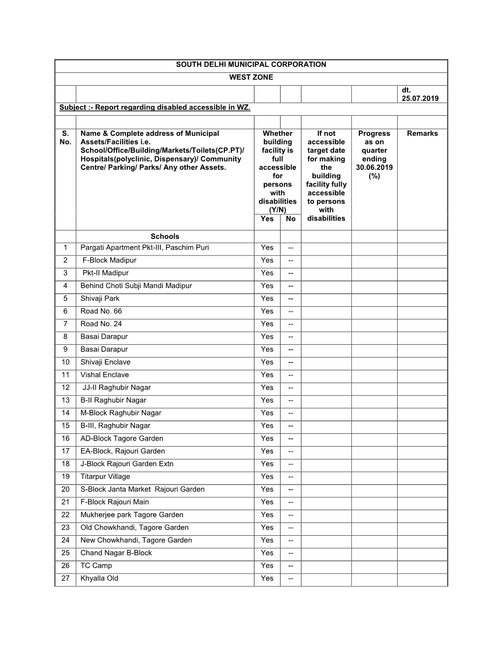 SOUTH DELHI MUNICIPAL CORPORATION WEST ZONE Dt