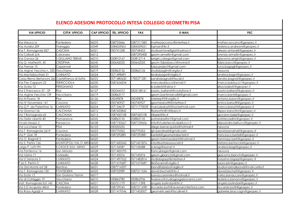 Elenco Adesioni Protocollo Intesa Collegio Geometri Pisa