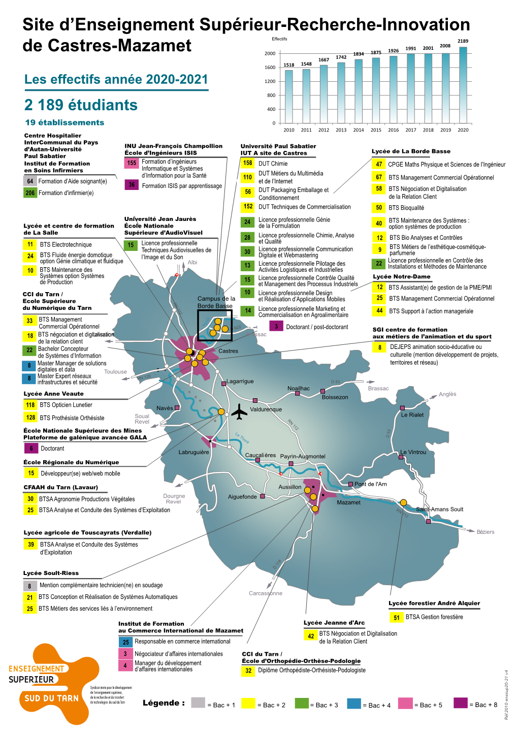 Carte Des Formations 2020-2021