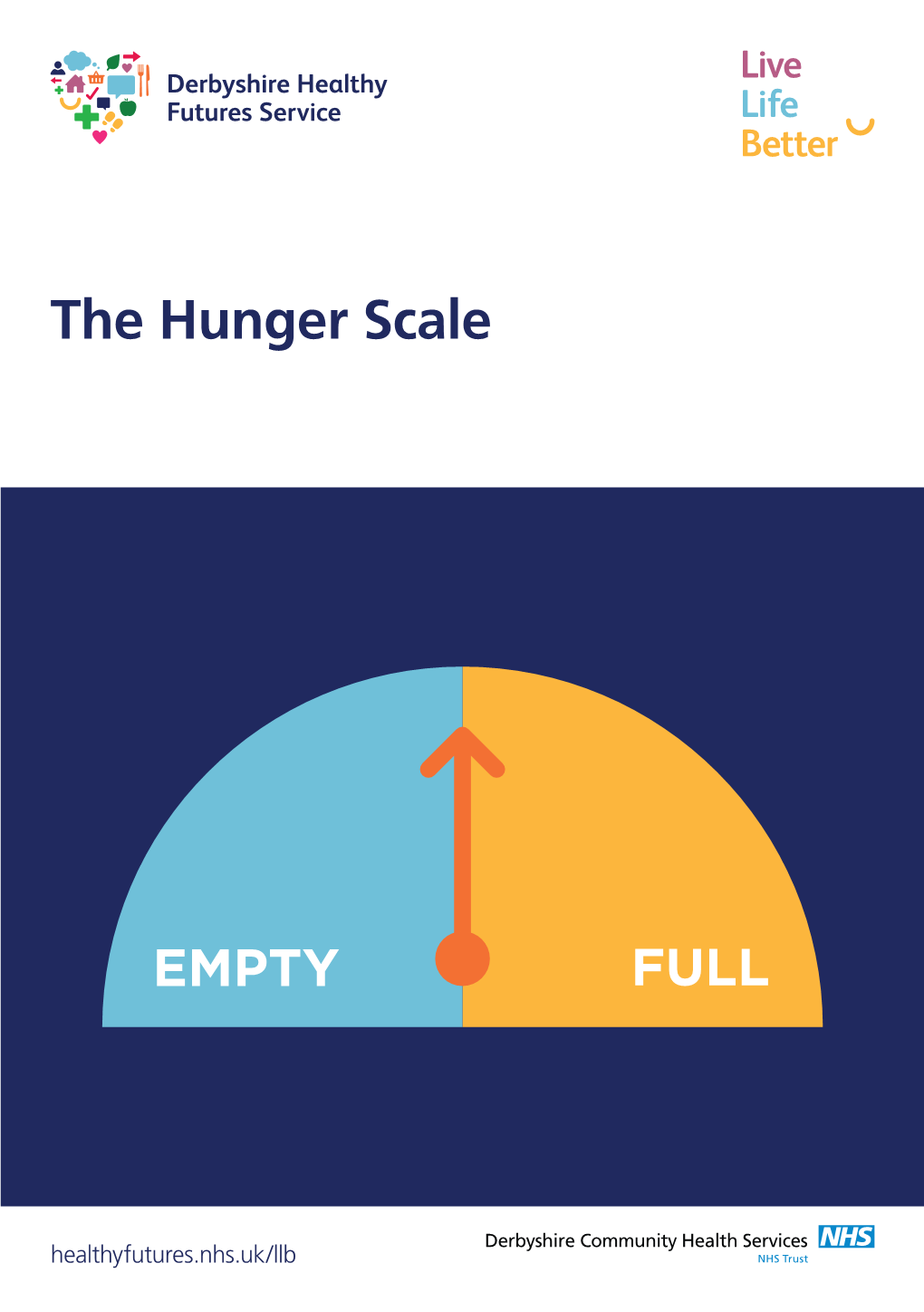 The Hunger Scale