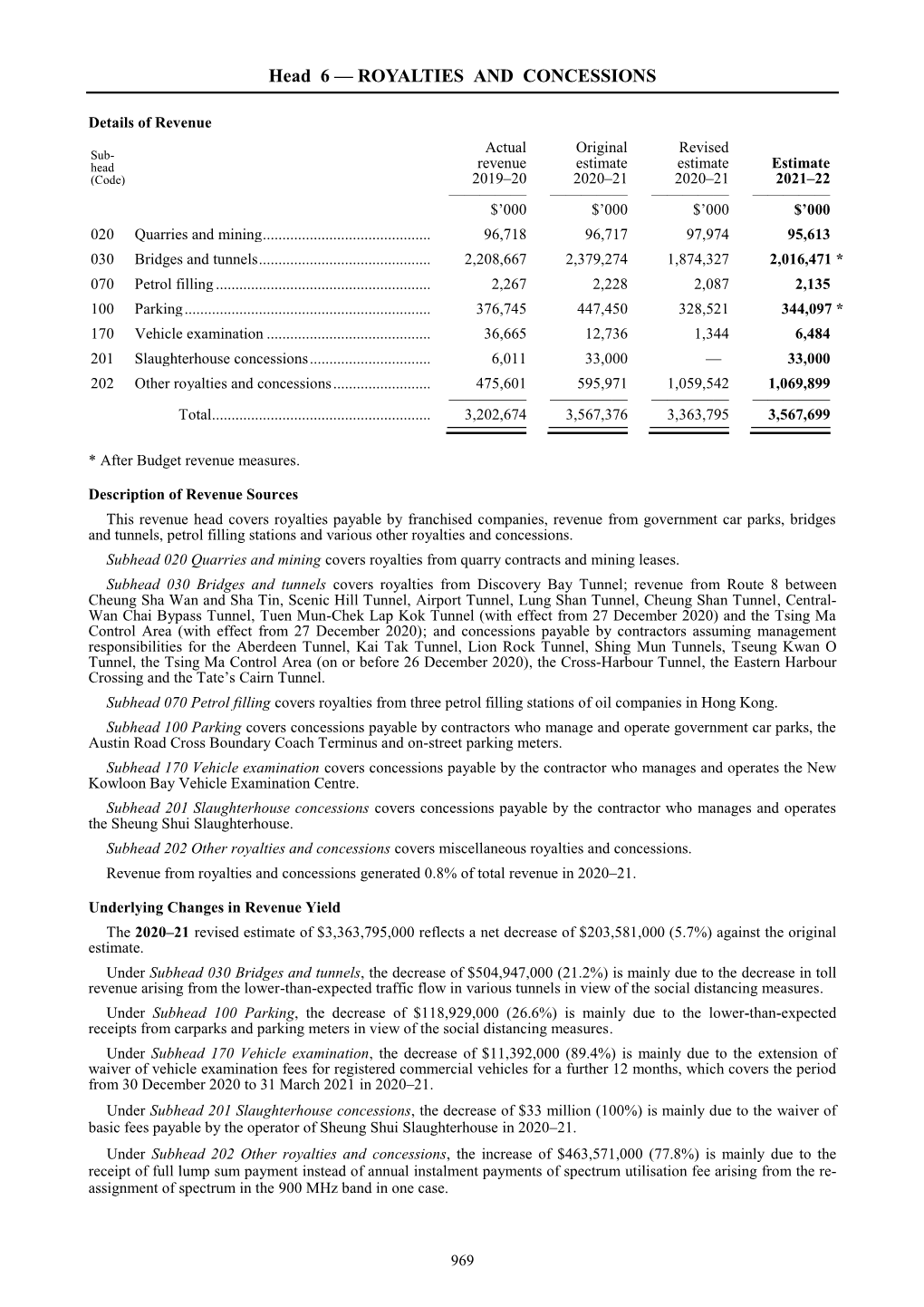 Head 6 — ROYALTIES and CONCESSIONS