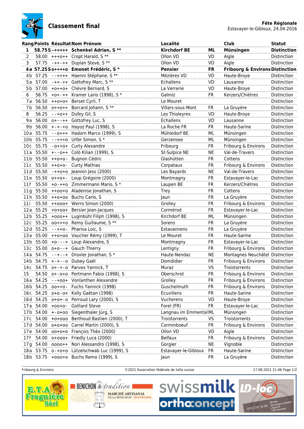 Classement Final (130Kb)