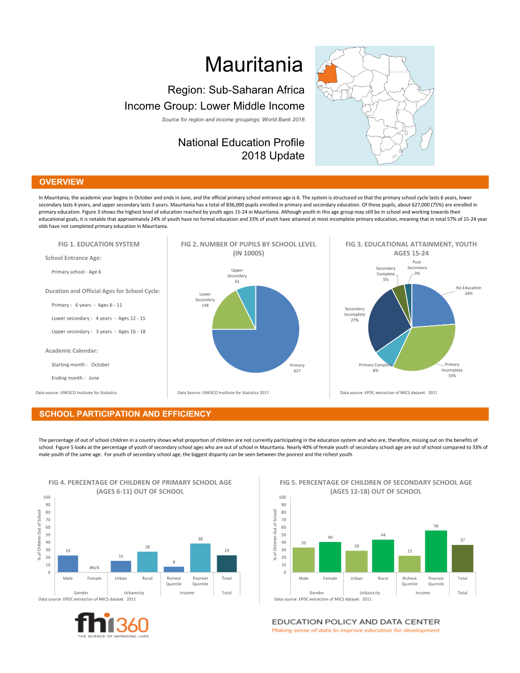 Mauritania Region: Sub-Saharan Africa Income Group: Lower Middle Income Source for Region and Income Groupings: World Bank 2018