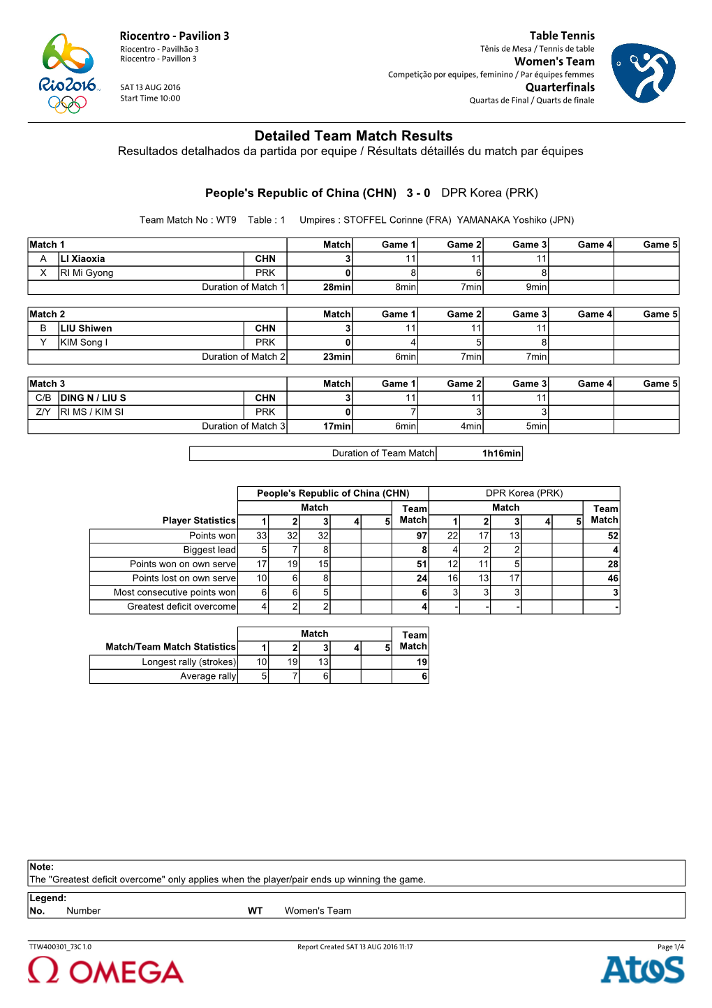 China Def. DPR Korea