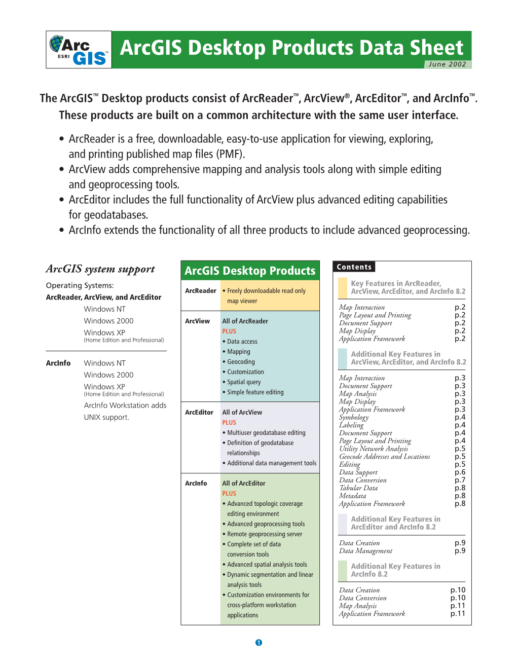 Arcgis Desktop Products Data Sheet June 2002