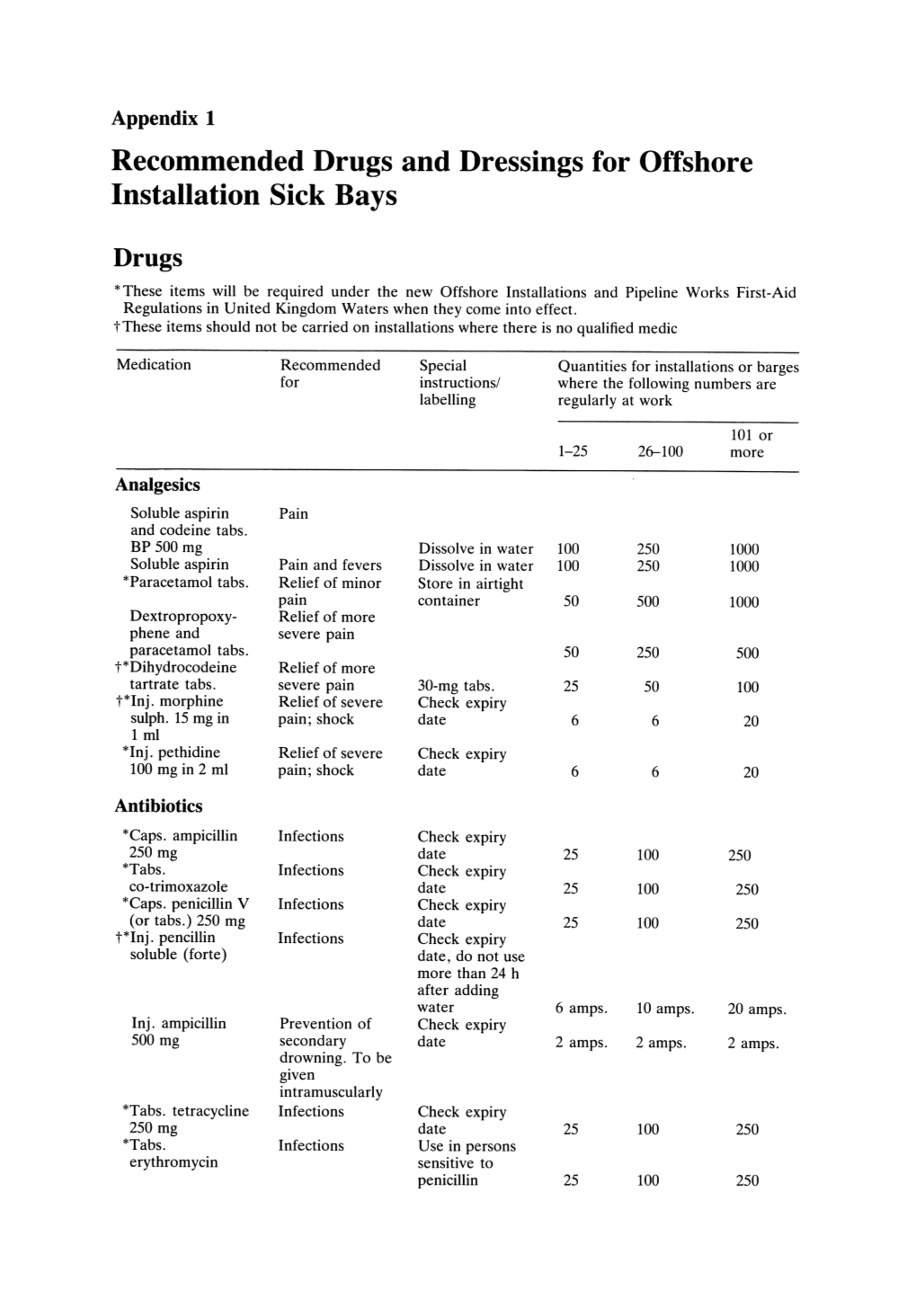 Recommended Drugs and Dressings for Offshore Installation Sick Bays