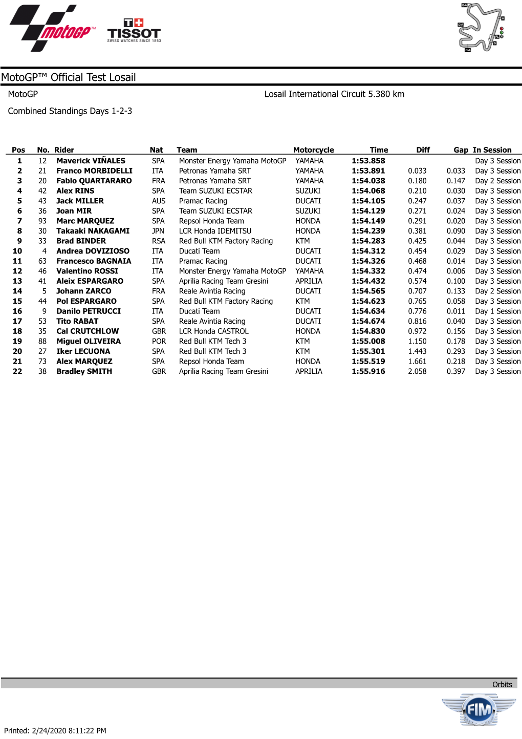 Motogp™ Official Test Losail Motogp Losail International Circuit 5.380 Km Combined Standings Days 1-2-3