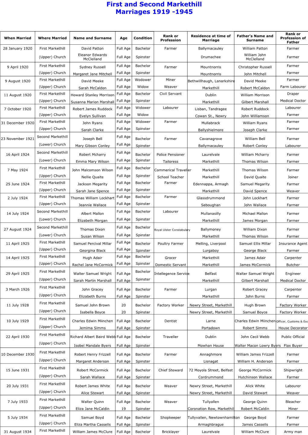 First and Second Markethill Marriages 1919 -1945