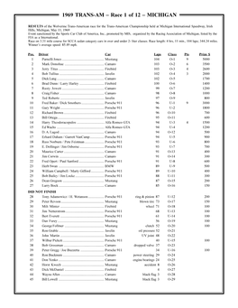 1969 Transam Results