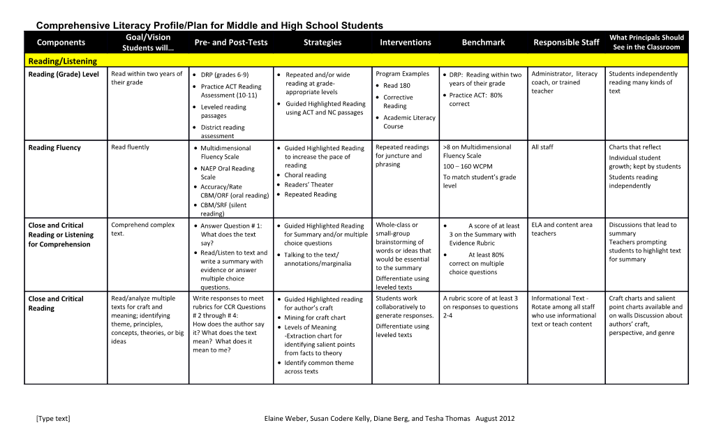 Middle And High School Literacy Plan Overview