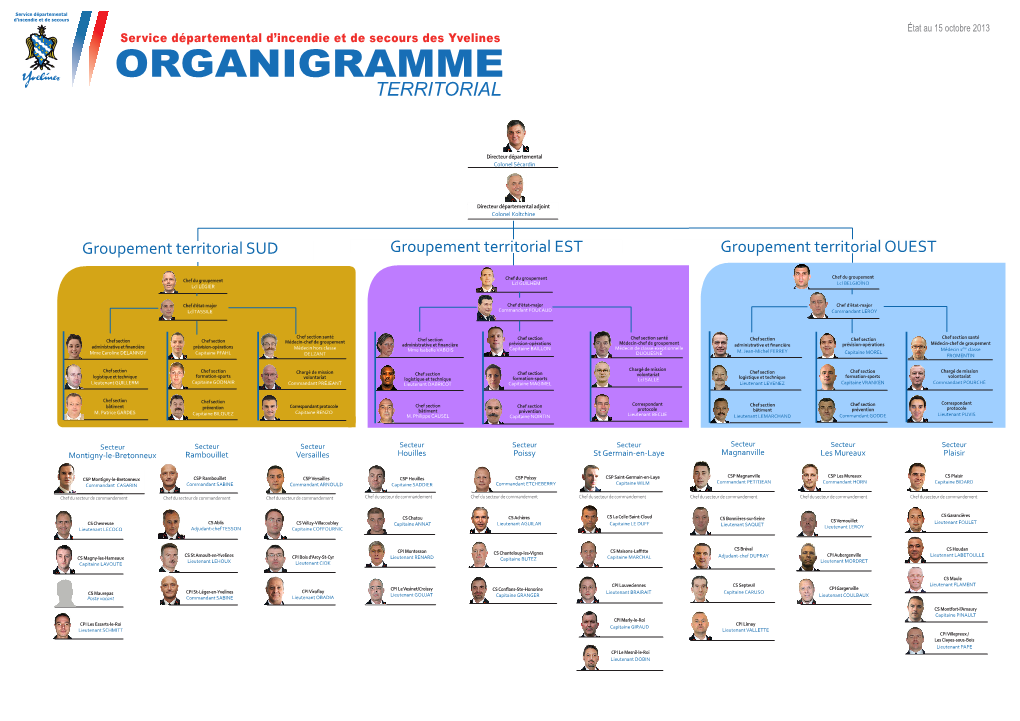 Organigramme Territorial