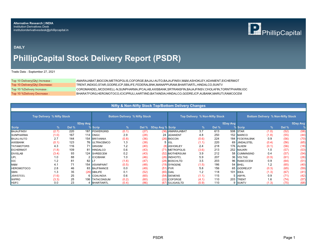Phillipcapital Stock Delivery Report (PSDR)