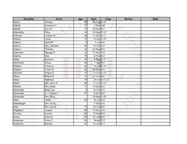 Surname Given Age Date Page Maiden Note Aaron George 80 30-Aug B-10 Abbett Clarence C