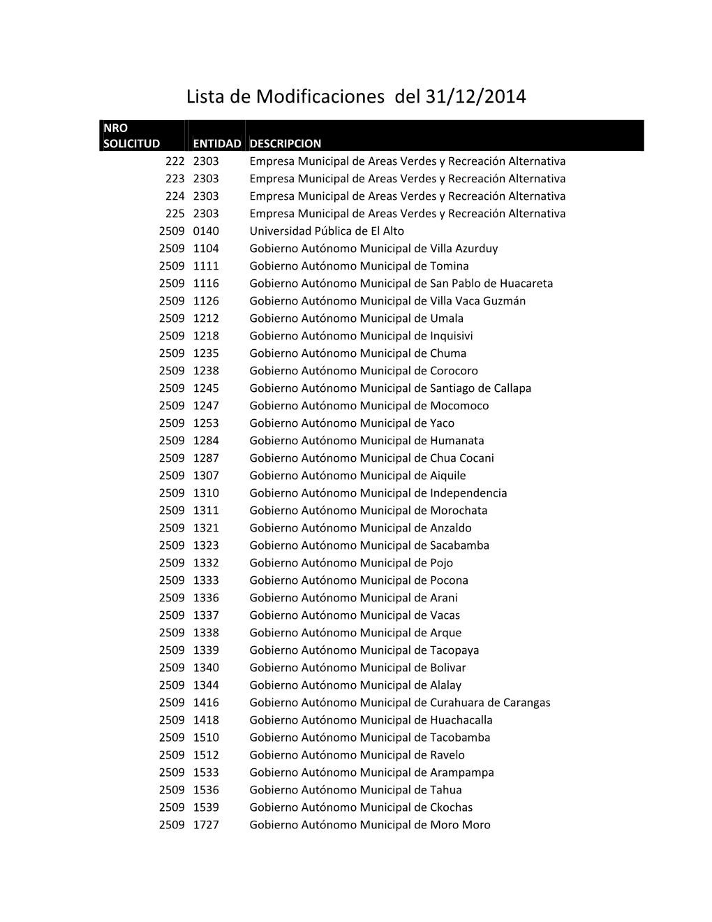 Lista De Modificaciones Del 31/12/2014