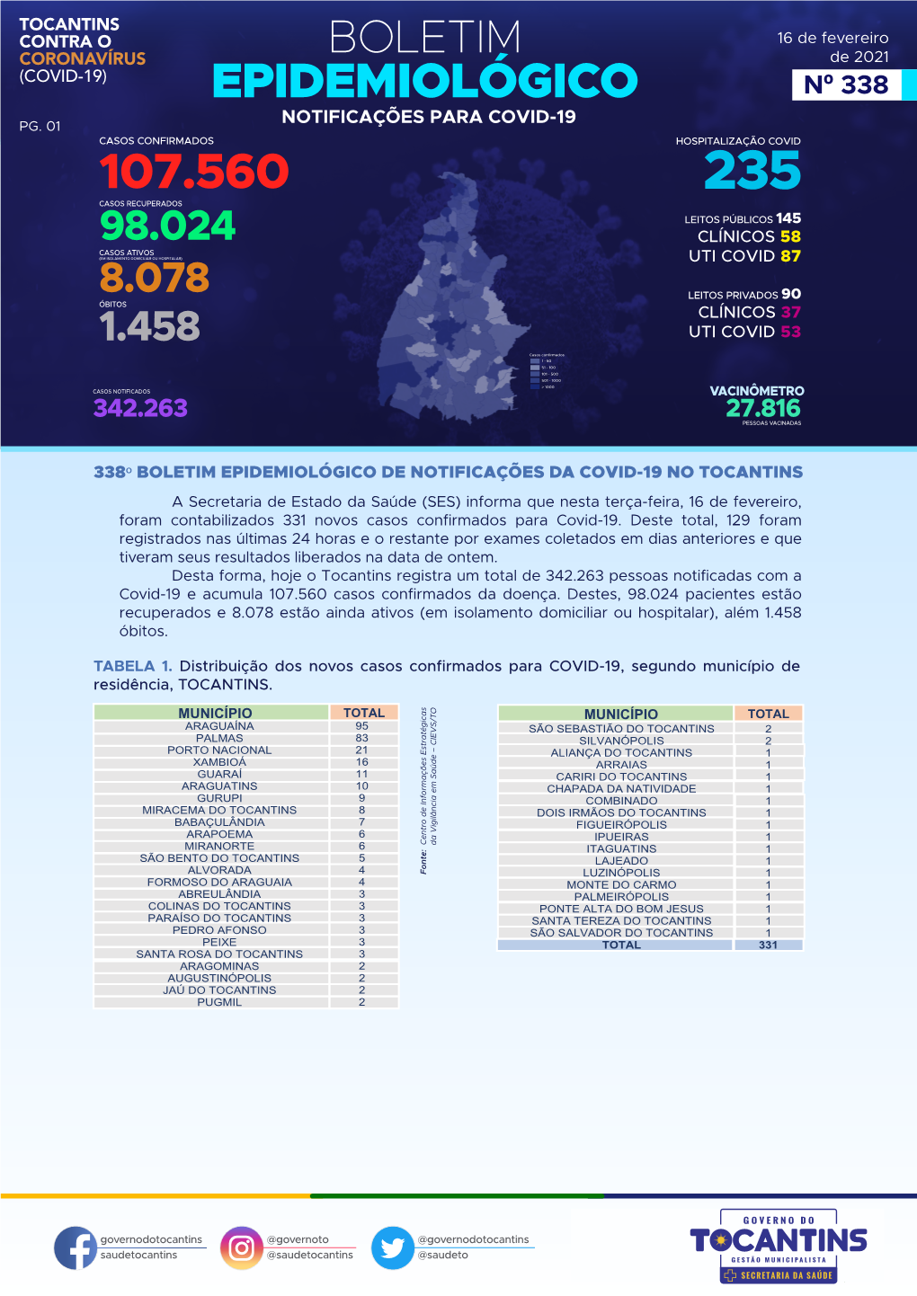 Boletim Epidemiológico