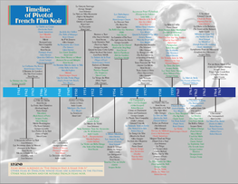 Timeline of Pivotal French Film Noir