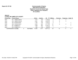 Registrant Counts by District Type Voters Registered As of 10/2/2012 All Localities