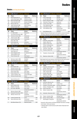 Steelers All-Time Draft Picks