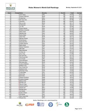 Rolex Women's World Golf Rankings Monday, September 05, 2011