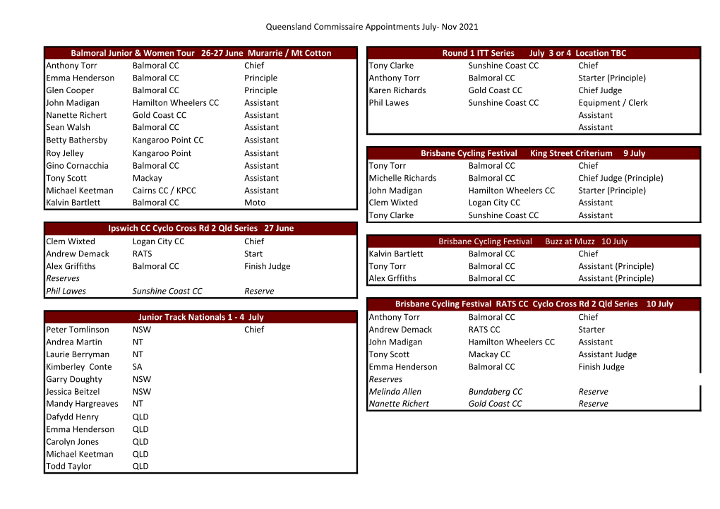 Queensland Commissaire Appointments July- Nov 2021 Anthony Torr Balmoral CC Chief Tony Clarke Sunshine Coast CC Chief Emma Hende