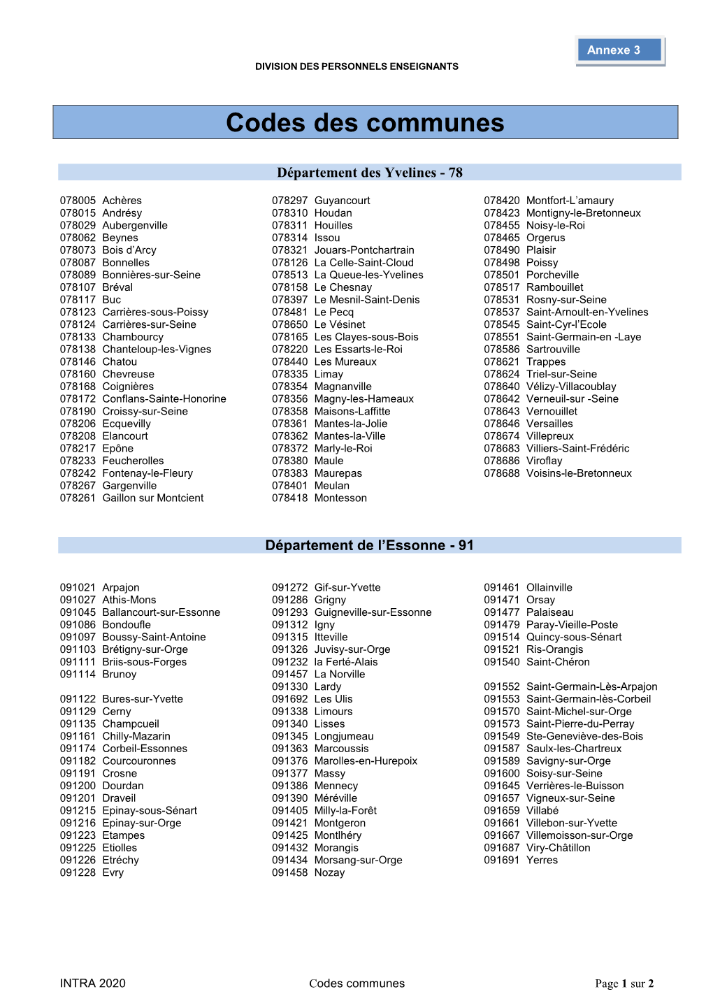 Codes Des Communes