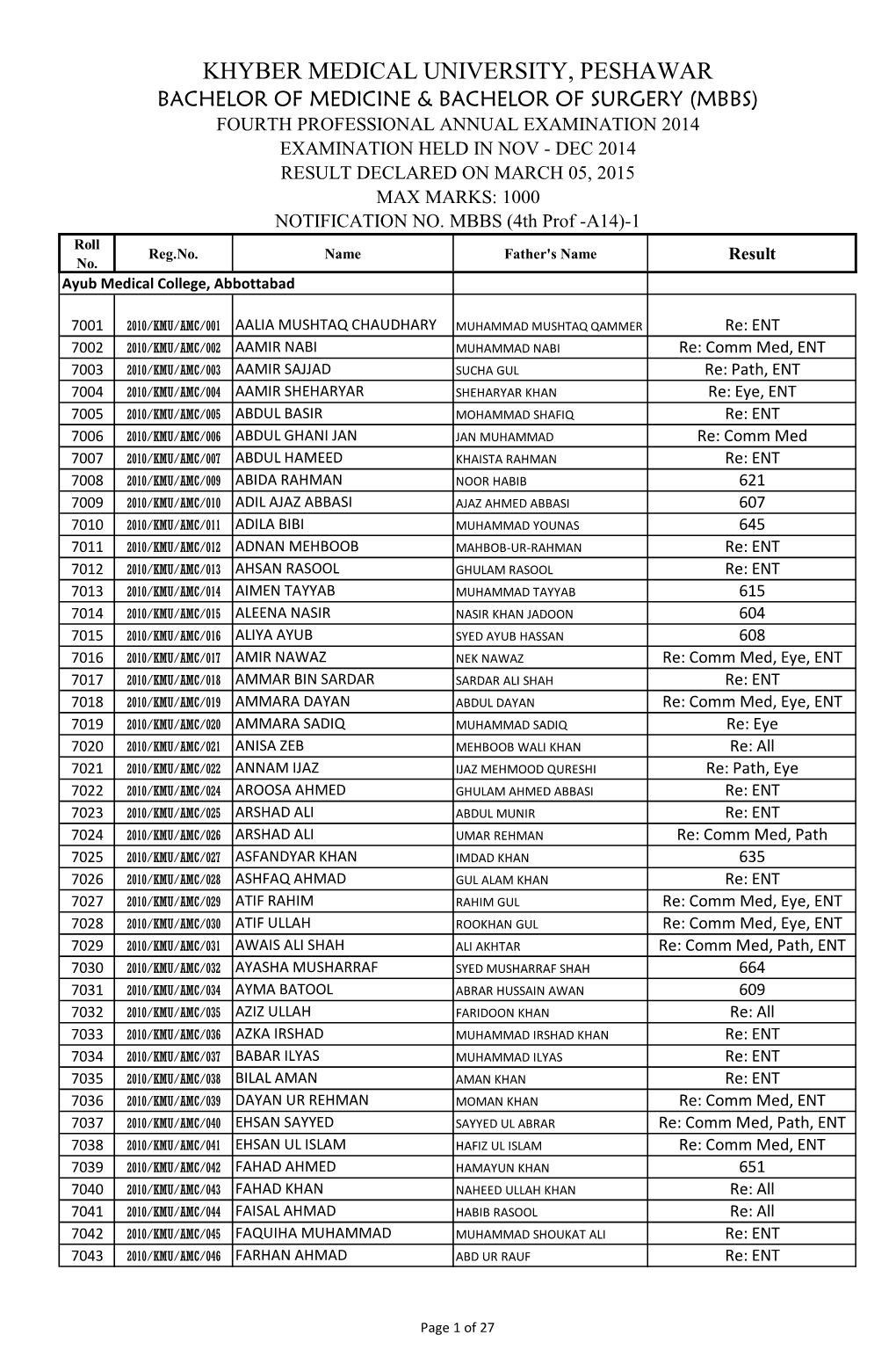 Mbbs) Fourth Professional Annual Examination 2014 Examination Held in Nov - Dec 2014 Result Declared on March 05, 2015 Max Marks: 1000 Notification No