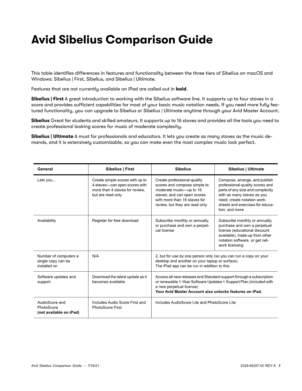 Avid Sibelius Comparison Guide