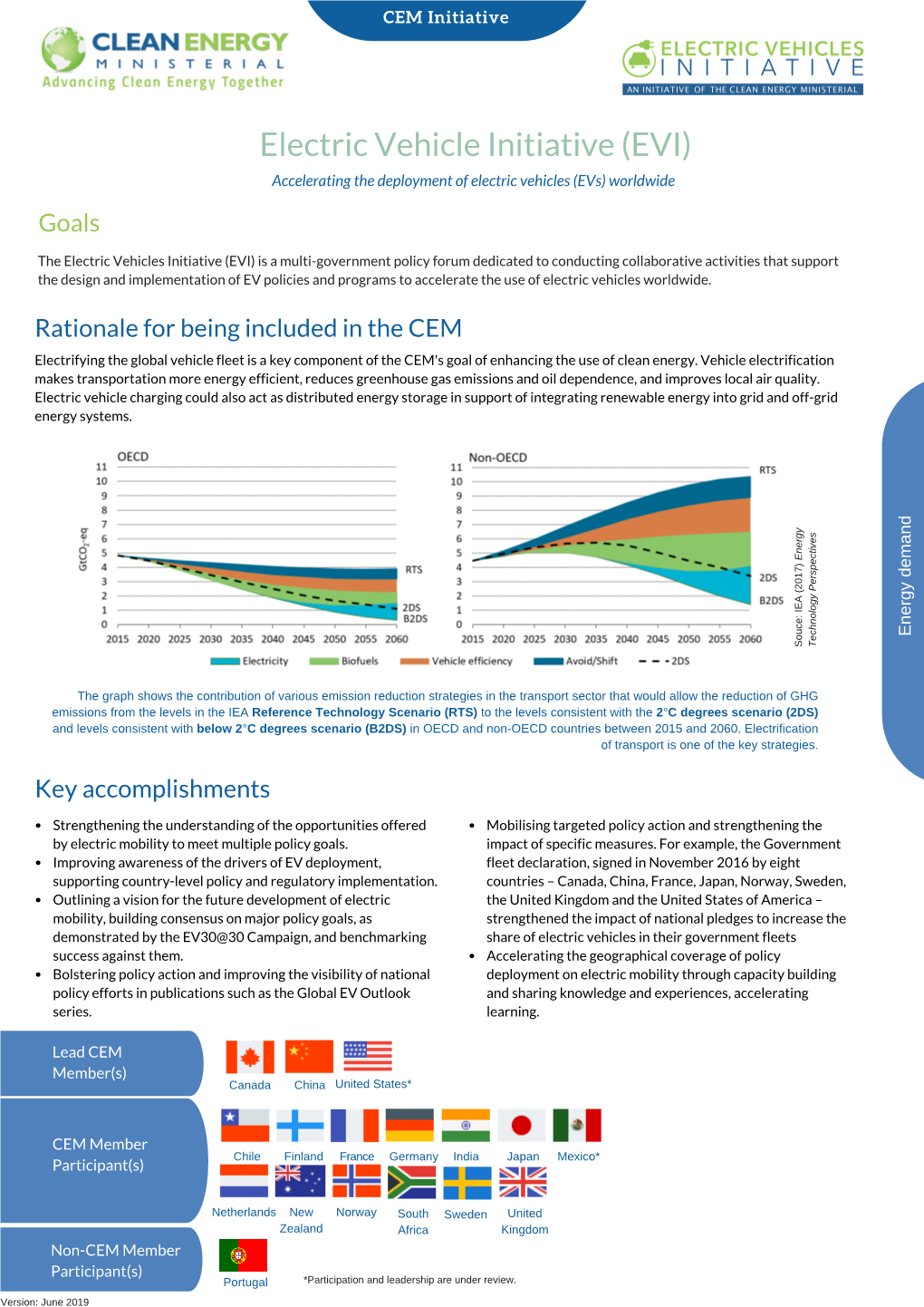 Electric Vehicle Initiative (EVI) Accelerating the Deployment of Electric Vehicles (Evs) Worldwide Goals