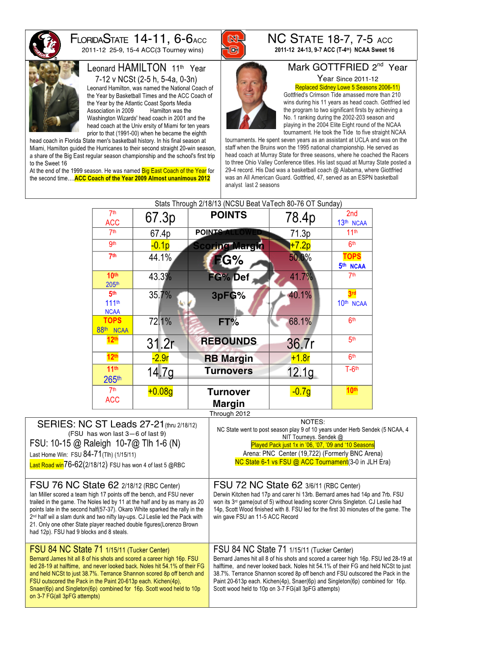 MATCH-UP Bkb FSU-NC State'13