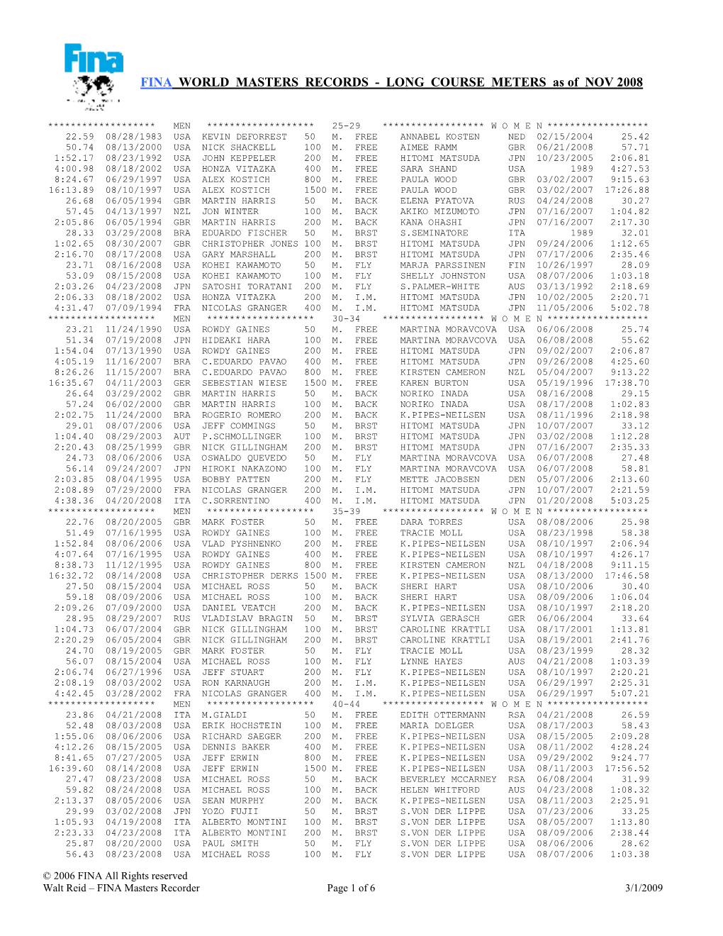 FINA WORLD MASTERS RECORDS - LONG COURSE METERS As of NOV 2008