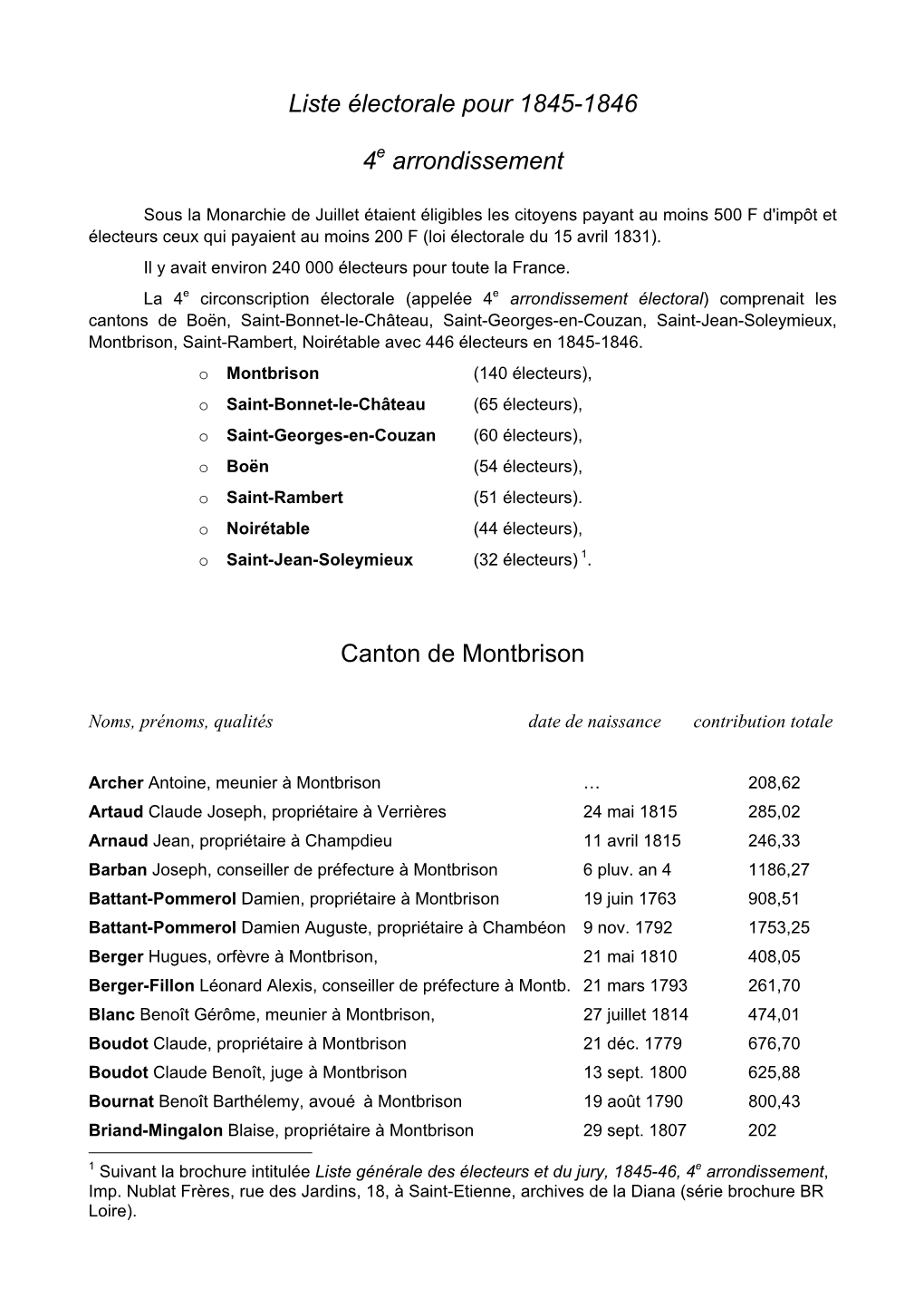 Liste Électorale Pour 1845-1846 4E Arrondissement