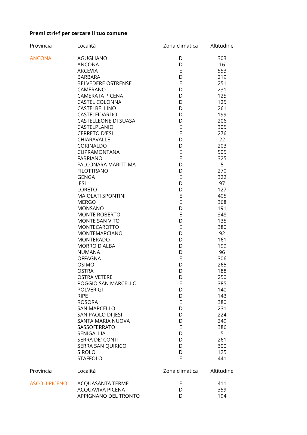 Provincia Località Zona Climatica Altitudine ANCONA AGUGLIANO D