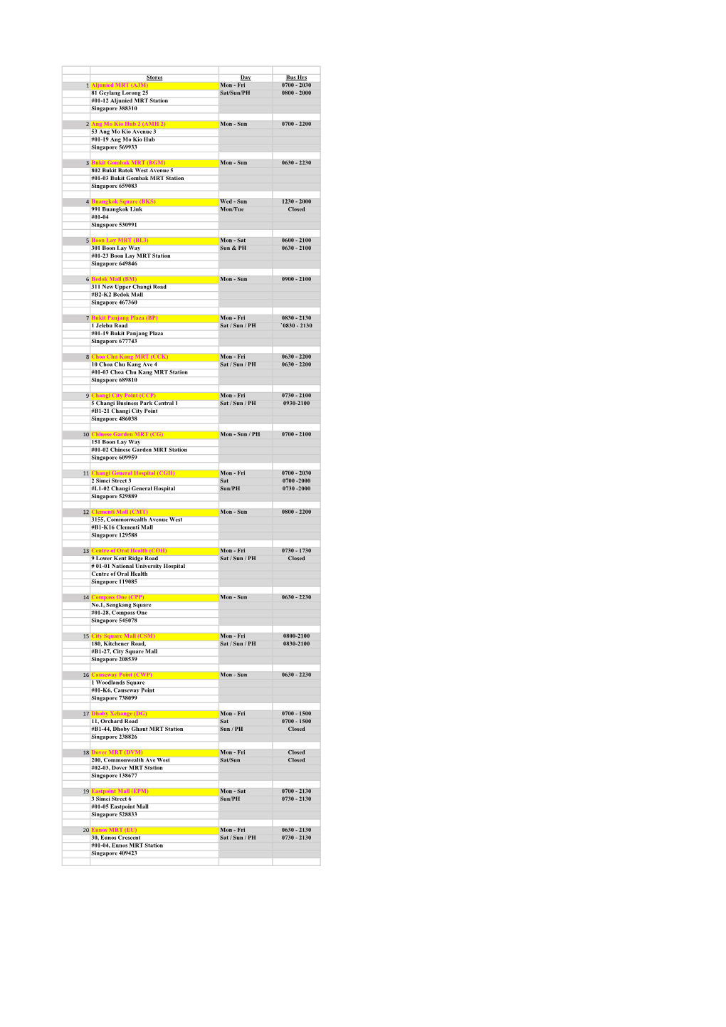 Stores Day Bus Hrs 1 Aljunied MRT (AJM) Mon - Fri 0700 - 2030 81 Geylang Lorong 25 Sat/Sun/PH 0800 - 2000 #01-12 Aljunied MRT Station Singapore 388310